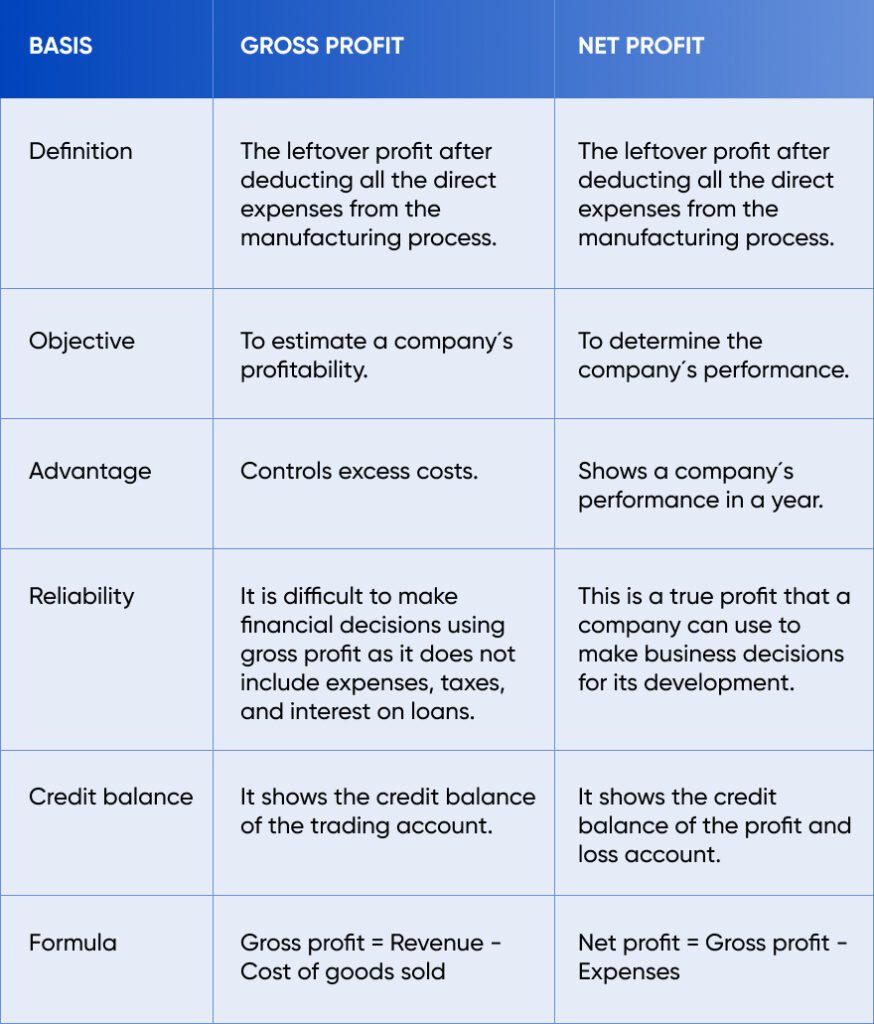 Gross Profit vs Net Profit: Comparison Chart