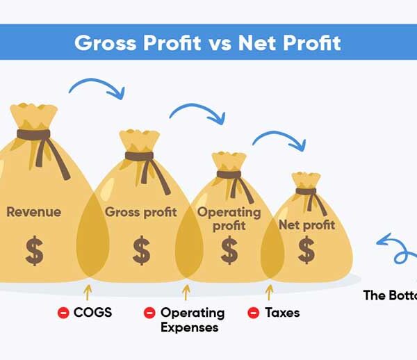 Gross Profit vs Net Profit