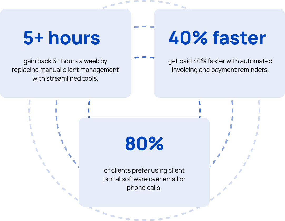 Why use client portal software?