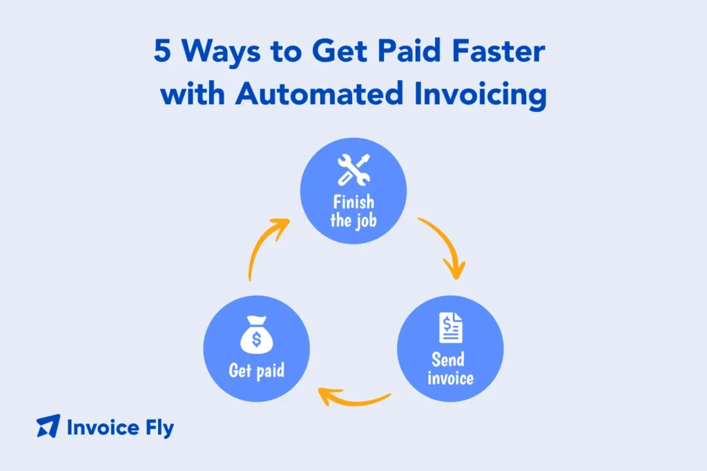 5 Ways to Get Paid Faster with Automated Invoicing