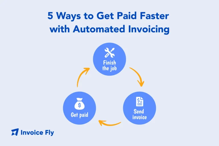 5 Ways to Get Paid Faster with Automated Invoicing
