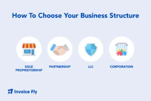 How To Choose Your Business Structure