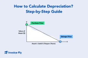 How to Calculate Depreciation? Step-by-Step Guide