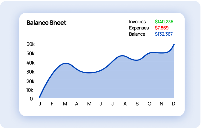 Your online payments tracked in business reports