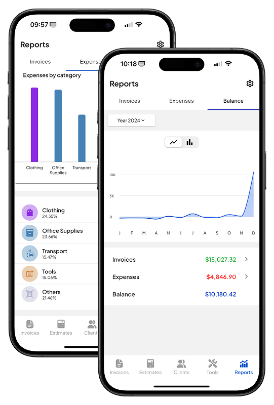 Business Reports - Step 4