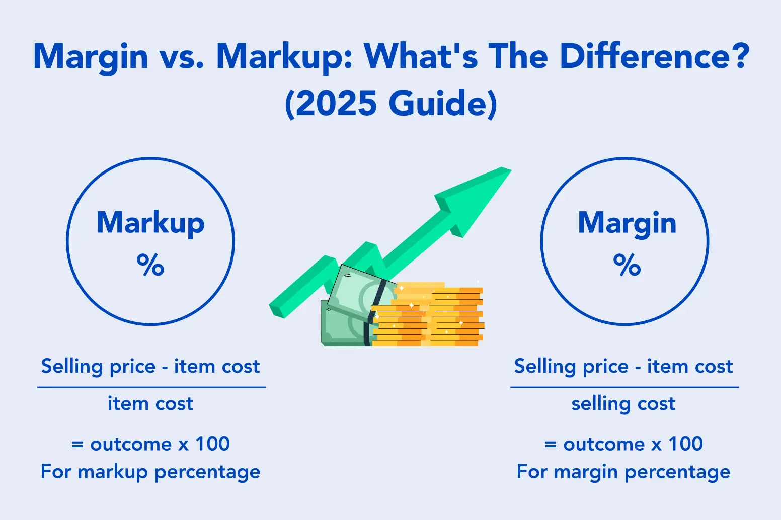 Margin vs. Markup - What's The Difference? (2025 Guide)