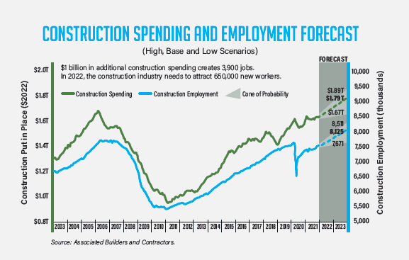 Construction industry growth chart 2000–2025