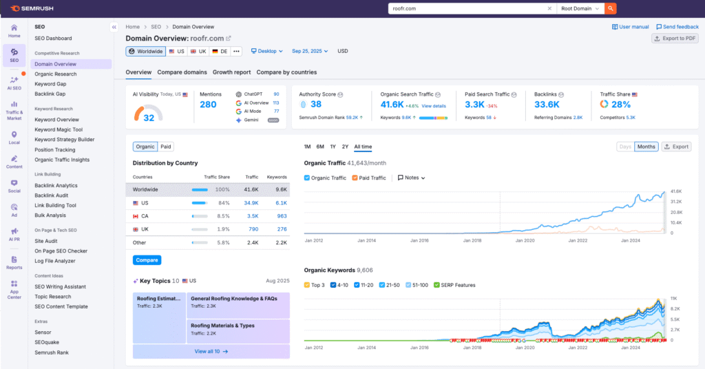 SEO Dashboard Analytics Sample