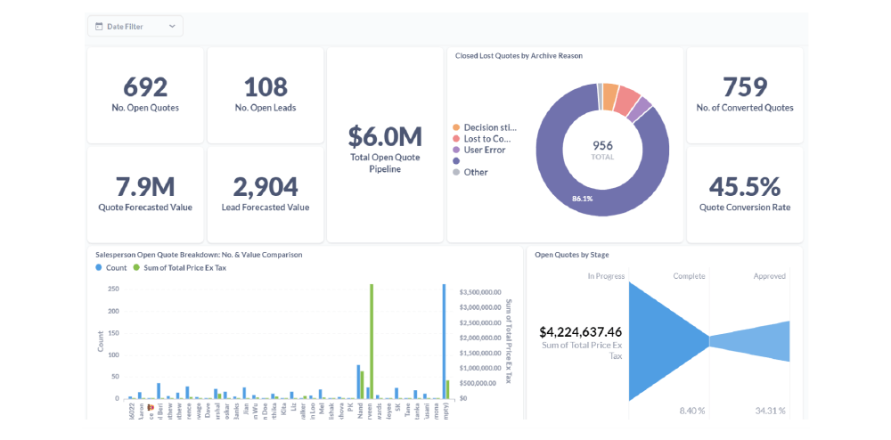 Simpro HVAC CRM Software's Dashboard