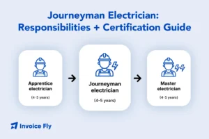Journeyman Electrician Responsibilities Certification Guide