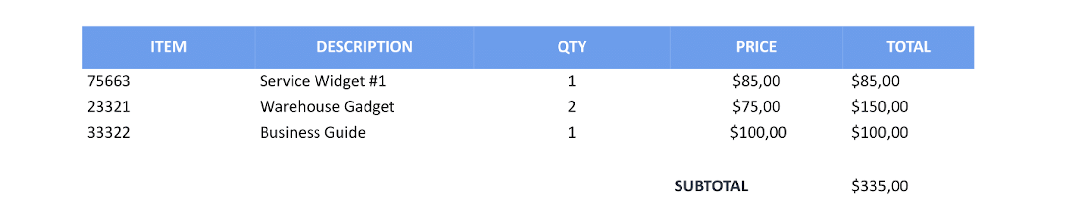 Example of an itemized list on an invoice
