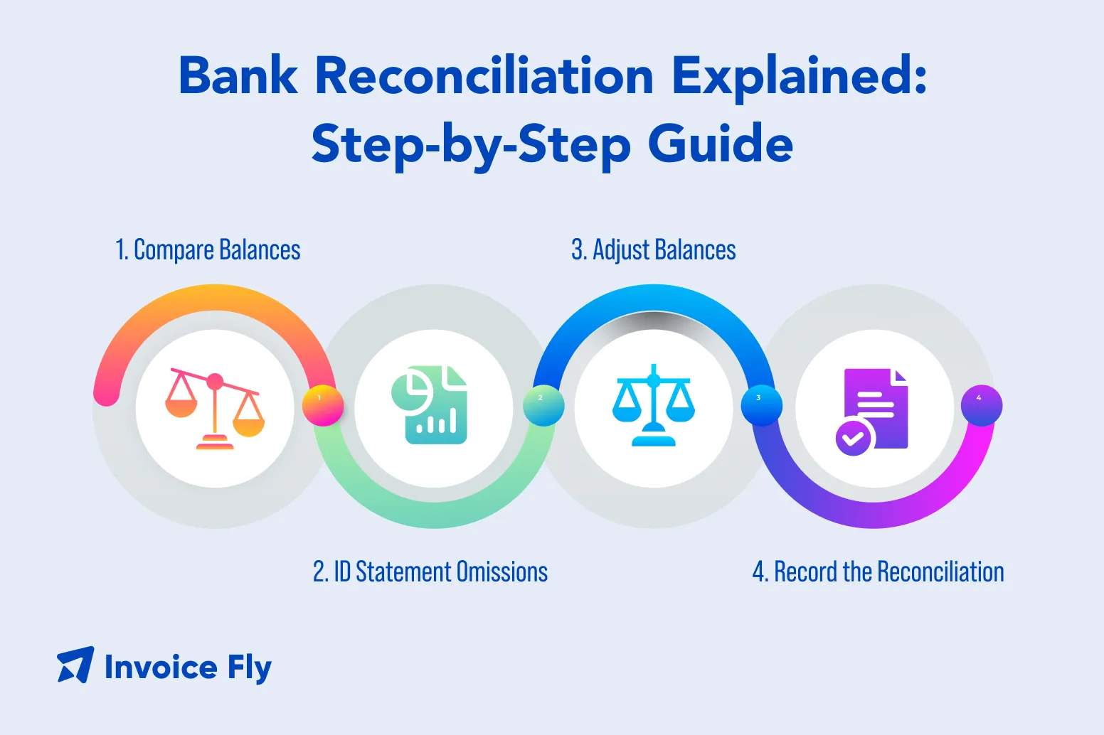 bank reconciliation explained step by step guide