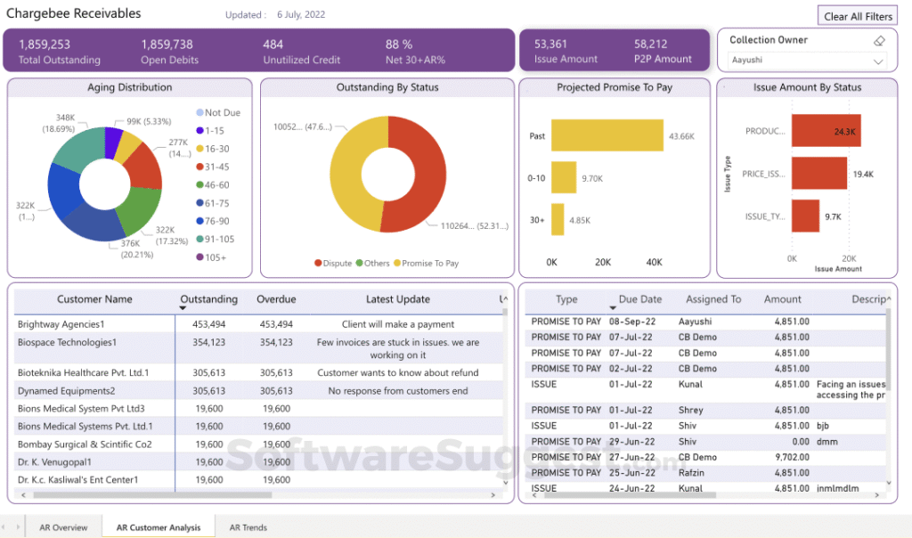 chargebee receivables