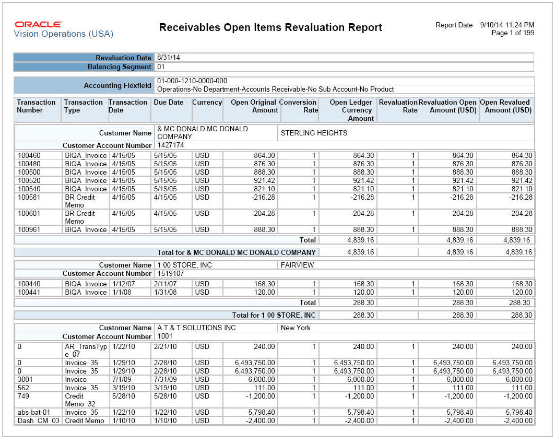 oracle receivables