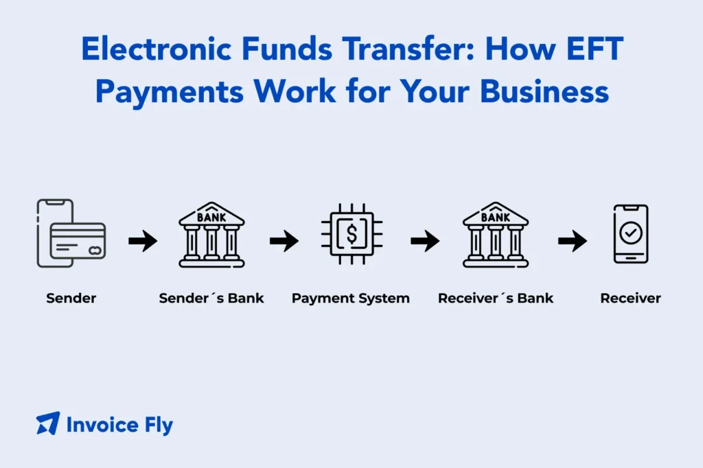 graph showing how eft payments work