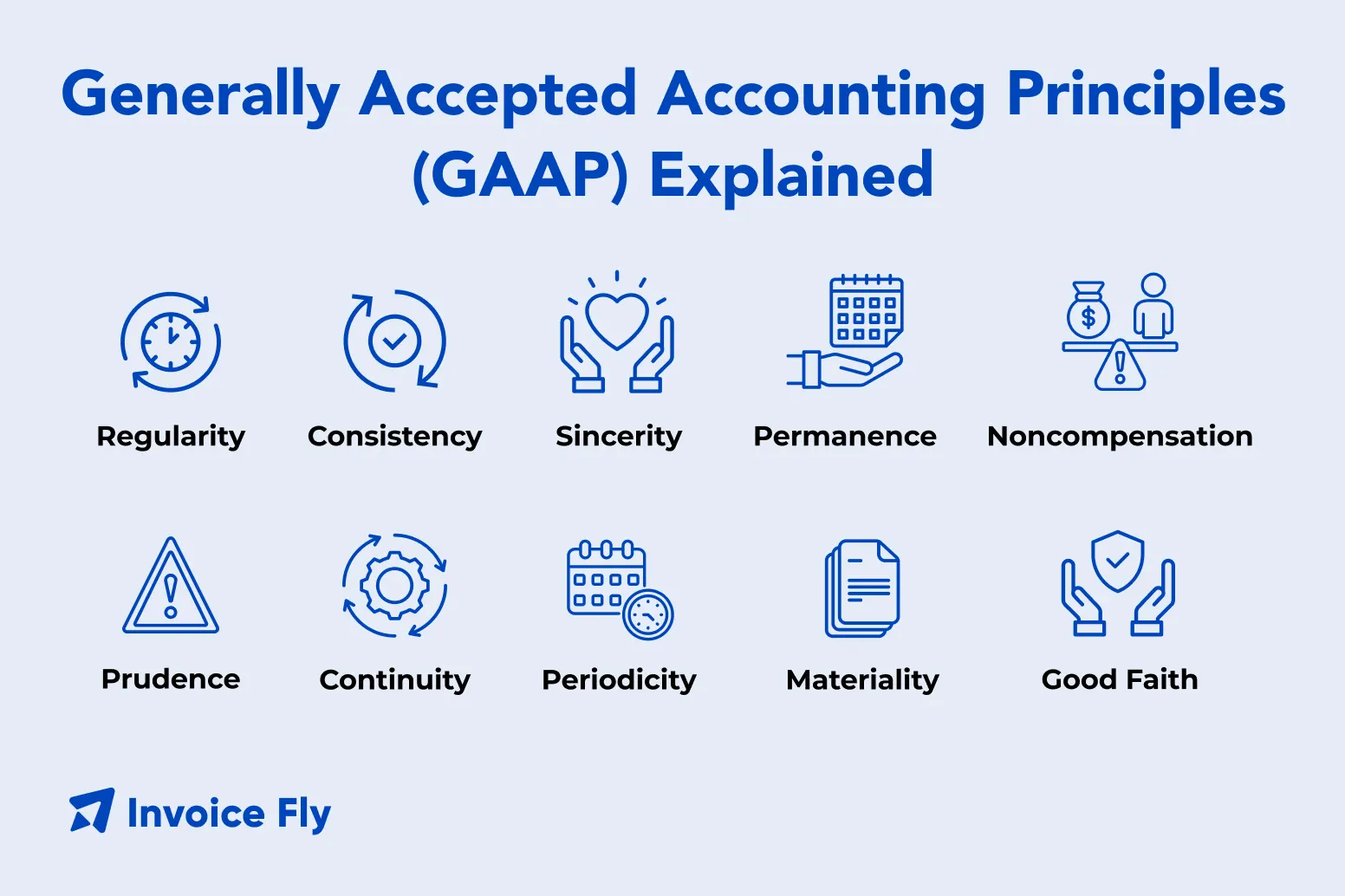 gaap meaning