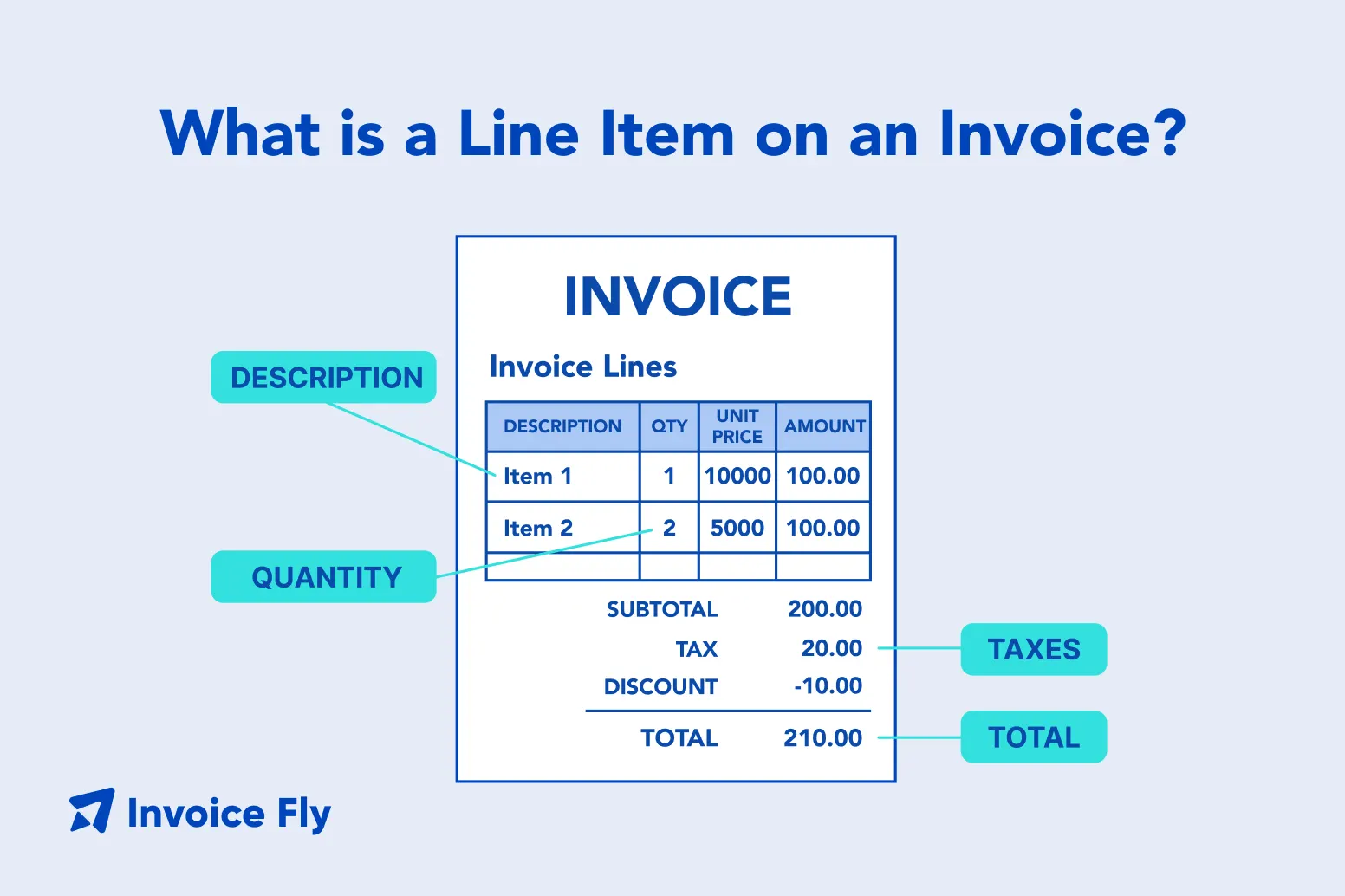 invoice illustration showing line item elements