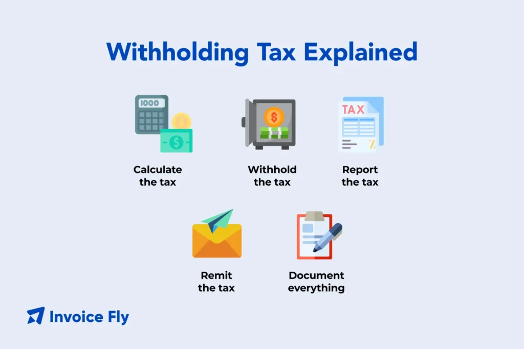 withholding tax meaning