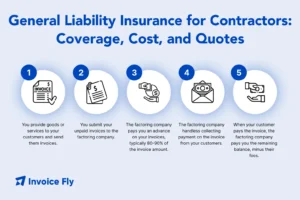 general liability insurance for contractors