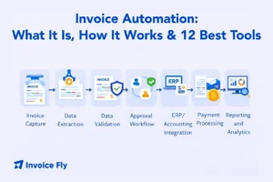 invoice automation