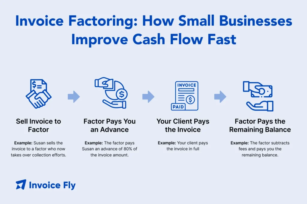 invoice factoring improve cash flow for small businesses