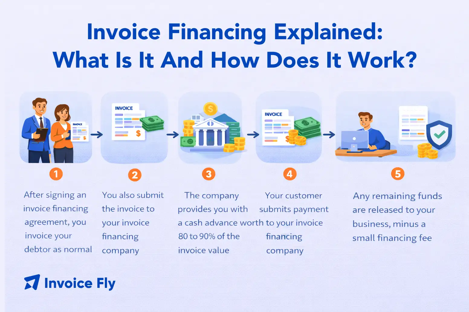 What Is Invoice Financing And How Does It Work?