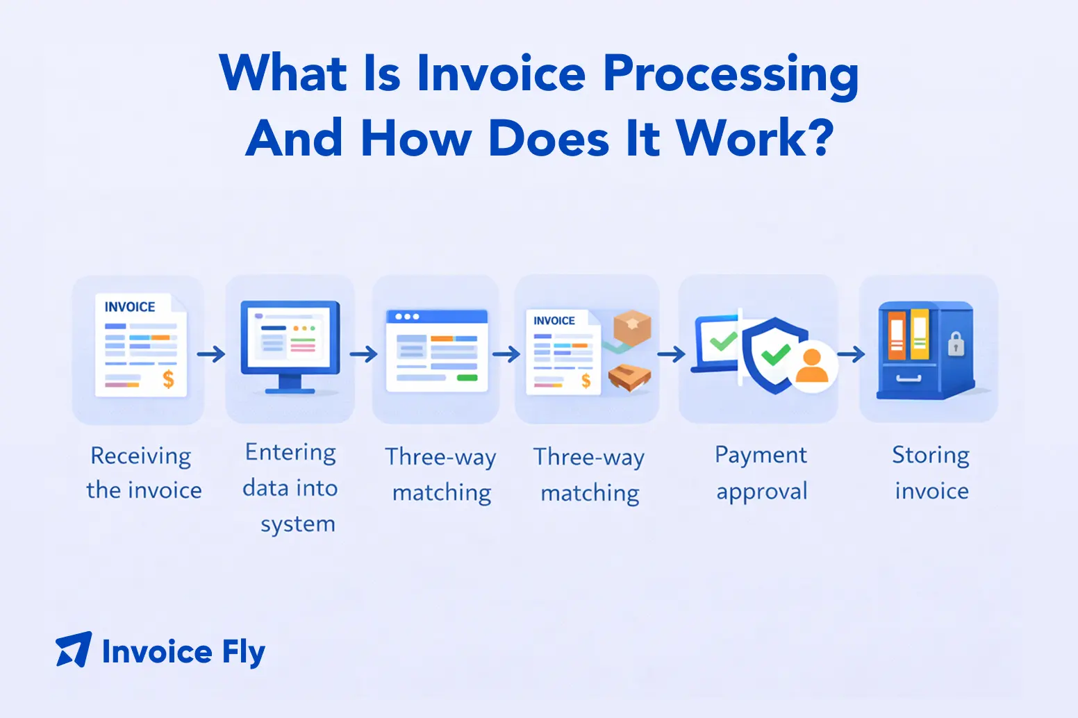 What Is Invoice Processing And How Does It Work?