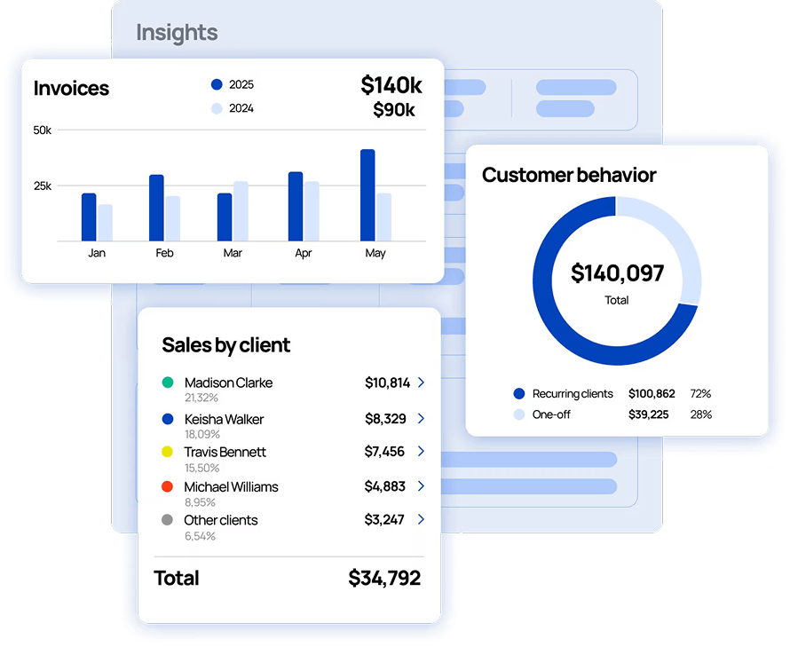 control your cashflows with our invoicing software Invoice Fly