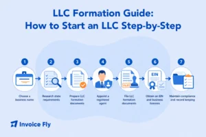 guía de constitución de una llc cómo constituir una llc