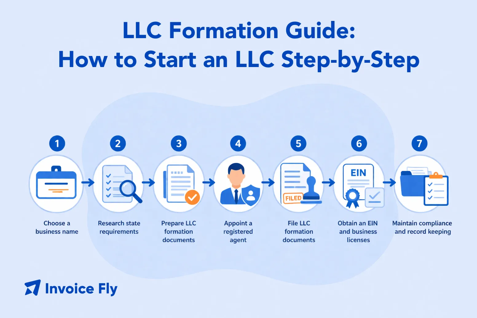 guía de constitución de una llc cómo constituir una llc