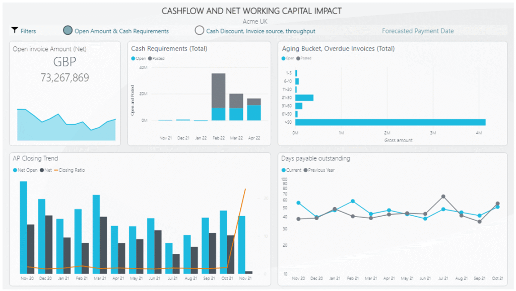 medius analytics cashflow dashboard