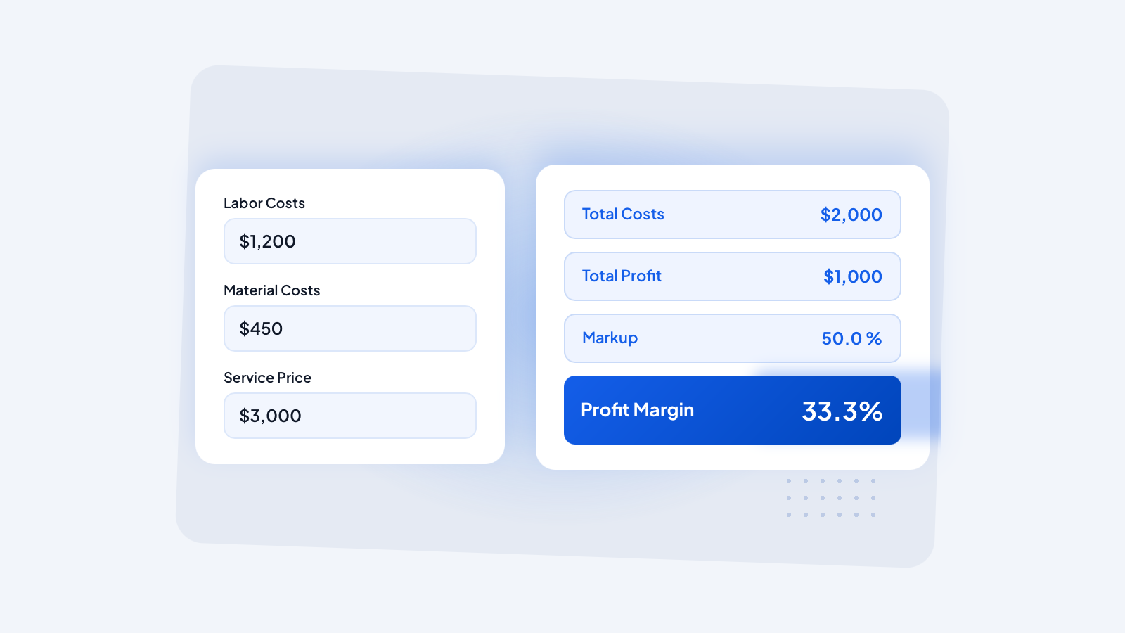 Profit Margin Calculator