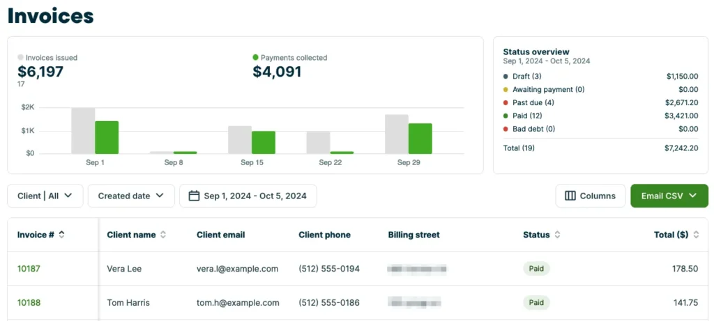 jobber dashboard showing financial analysis